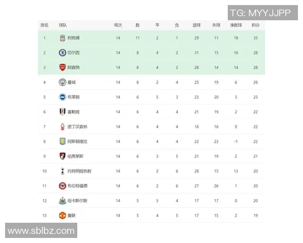 英超积分榜新变化维拉逆转热刺阿森纳大胜前8黑马崛起引关注